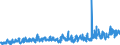CN 0704 /Exports /Unit = Prices (Euro/ton) /Partner: Greece /Reporter: Eur27_2020 /0704:Cabbages, Cauliflowers, Kohlrabi, Kale and Similar Edible Brassicas, Fresh or Chilled