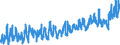 CN 0704 /Exports /Unit = Prices (Euro/ton) /Partner: Luxembourg /Reporter: Eur27_2020 /0704:Cabbages, Cauliflowers, Kohlrabi, Kale and Similar Edible Brassicas, Fresh or Chilled