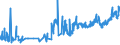 CN 0704 /Exports /Unit = Prices (Euro/ton) /Partner: Canary /Reporter: Eur27_2020 /0704:Cabbages, Cauliflowers, Kohlrabi, Kale and Similar Edible Brassicas, Fresh or Chilled