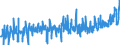 CN 0704 /Exports /Unit = Prices (Euro/ton) /Partner: Norway /Reporter: Eur27_2020 /0704:Cabbages, Cauliflowers, Kohlrabi, Kale and Similar Edible Brassicas, Fresh or Chilled