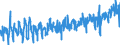 CN 0704 /Exports /Unit = Prices (Euro/ton) /Partner: Finland /Reporter: Eur27_2020 /0704:Cabbages, Cauliflowers, Kohlrabi, Kale and Similar Edible Brassicas, Fresh or Chilled