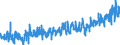 CN 0704 /Exports /Unit = Prices (Euro/ton) /Partner: Austria /Reporter: Eur27_2020 /0704:Cabbages, Cauliflowers, Kohlrabi, Kale and Similar Edible Brassicas, Fresh or Chilled