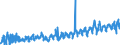 CN 0704 /Exports /Unit = Prices (Euro/ton) /Partner: Faroe Isles /Reporter: Eur27_2020 /0704:Cabbages, Cauliflowers, Kohlrabi, Kale and Similar Edible Brassicas, Fresh or Chilled