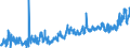 CN 0704 /Exports /Unit = Prices (Euro/ton) /Partner: Gibraltar /Reporter: Eur27_2020 /0704:Cabbages, Cauliflowers, Kohlrabi, Kale and Similar Edible Brassicas, Fresh or Chilled
