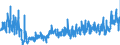 CN 0704 /Exports /Unit = Prices (Euro/ton) /Partner: Latvia /Reporter: Eur27_2020 /0704:Cabbages, Cauliflowers, Kohlrabi, Kale and Similar Edible Brassicas, Fresh or Chilled