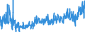 CN 0704 /Exports /Unit = Prices (Euro/ton) /Partner: Lithuania /Reporter: Eur27_2020 /0704:Cabbages, Cauliflowers, Kohlrabi, Kale and Similar Edible Brassicas, Fresh or Chilled