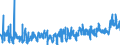 CN 0704 /Exports /Unit = Prices (Euro/ton) /Partner: Poland /Reporter: Eur27_2020 /0704:Cabbages, Cauliflowers, Kohlrabi, Kale and Similar Edible Brassicas, Fresh or Chilled