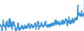 CN 0704 /Exports /Unit = Prices (Euro/ton) /Partner: Czech Rep. /Reporter: Eur27_2020 /0704:Cabbages, Cauliflowers, Kohlrabi, Kale and Similar Edible Brassicas, Fresh or Chilled