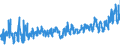 CN 0704 /Exports /Unit = Prices (Euro/ton) /Partner: Hungary /Reporter: Eur27_2020 /0704:Cabbages, Cauliflowers, Kohlrabi, Kale and Similar Edible Brassicas, Fresh or Chilled
