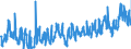 CN 0704 /Exports /Unit = Prices (Euro/ton) /Partner: Romania /Reporter: Eur27_2020 /0704:Cabbages, Cauliflowers, Kohlrabi, Kale and Similar Edible Brassicas, Fresh or Chilled