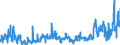 CN 0704 /Exports /Unit = Prices (Euro/ton) /Partner: Belarus /Reporter: Eur27_2020 /0704:Cabbages, Cauliflowers, Kohlrabi, Kale and Similar Edible Brassicas, Fresh or Chilled