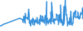 CN 0704 /Exports /Unit = Prices (Euro/ton) /Partner: Azerbaijan /Reporter: Eur27_2020 /0704:Cabbages, Cauliflowers, Kohlrabi, Kale and Similar Edible Brassicas, Fresh or Chilled