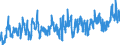 CN 0704 /Exports /Unit = Prices (Euro/ton) /Partner: Croatia /Reporter: Eur27_2020 /0704:Cabbages, Cauliflowers, Kohlrabi, Kale and Similar Edible Brassicas, Fresh or Chilled