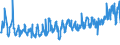 CN 0704 /Exports /Unit = Prices (Euro/ton) /Partner: Montenegro /Reporter: Eur27_2020 /0704:Cabbages, Cauliflowers, Kohlrabi, Kale and Similar Edible Brassicas, Fresh or Chilled