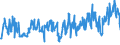 CN 0704 /Exports /Unit = Prices (Euro/ton) /Partner: Serbia /Reporter: Eur27_2020 /0704:Cabbages, Cauliflowers, Kohlrabi, Kale and Similar Edible Brassicas, Fresh or Chilled
