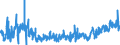 CN 0704 /Exports /Unit = Prices (Euro/ton) /Partner: Cape Verde /Reporter: Eur27_2020 /0704:Cabbages, Cauliflowers, Kohlrabi, Kale and Similar Edible Brassicas, Fresh or Chilled