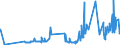 CN 0704 /Exports /Unit = Prices (Euro/ton) /Partner: Guinea Biss. /Reporter: Eur27_2020 /0704:Cabbages, Cauliflowers, Kohlrabi, Kale and Similar Edible Brassicas, Fresh or Chilled