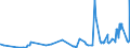 CN 0704 /Exports /Unit = Prices (Euro/ton) /Partner: Guinea /Reporter: Eur27_2020 /0704:Cabbages, Cauliflowers, Kohlrabi, Kale and Similar Edible Brassicas, Fresh or Chilled