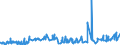CN 0704 /Exports /Unit = Prices (Euro/ton) /Partner: Sierra Leone /Reporter: Eur27_2020 /0704:Cabbages, Cauliflowers, Kohlrabi, Kale and Similar Edible Brassicas, Fresh or Chilled