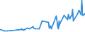 CN 0704 /Exports /Unit = Prices (Euro/ton) /Partner: Togo /Reporter: Eur27_2020 /0704:Cabbages, Cauliflowers, Kohlrabi, Kale and Similar Edible Brassicas, Fresh or Chilled