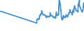 CN 0704 /Exports /Unit = Prices (Euro/ton) /Partner: Centr.africa /Reporter: Eur27_2020 /0704:Cabbages, Cauliflowers, Kohlrabi, Kale and Similar Edible Brassicas, Fresh or Chilled