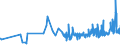 CN 0704 /Exports /Unit = Prices (Euro/ton) /Partner: S.tome /Reporter: Eur27_2020 /0704:Cabbages, Cauliflowers, Kohlrabi, Kale and Similar Edible Brassicas, Fresh or Chilled