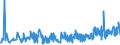 CN 0704 /Exports /Unit = Prices (Euro/ton) /Partner: Gabon /Reporter: Eur27_2020 /0704:Cabbages, Cauliflowers, Kohlrabi, Kale and Similar Edible Brassicas, Fresh or Chilled
