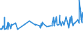 CN 0704 /Exports /Unit = Prices (Euro/ton) /Partner: Congo /Reporter: Eur27_2020 /0704:Cabbages, Cauliflowers, Kohlrabi, Kale and Similar Edible Brassicas, Fresh or Chilled