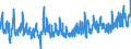 CN 07051100 /Exports /Unit = Prices (Euro/ton) /Partner: Netherlands /Reporter: Eur27_2020 /07051100:Fresh or Chilled Cabbage Lettuce