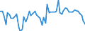 CN 07051100 /Exports /Unit = Prices (Euro/ton) /Partner: United Kingdom(Northern Ireland) /Reporter: Eur27_2020 /07051100:Fresh or Chilled Cabbage Lettuce