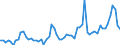 CN 07051100 /Exports /Unit = Prices (Euro/ton) /Partner: United Kingdom(Excluding Northern Ireland) /Reporter: Eur27_2020 /07051100:Fresh or Chilled Cabbage Lettuce