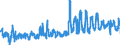 CN 07051100 /Exports /Unit = Prices (Euro/ton) /Partner: Belgium /Reporter: Eur27_2020 /07051100:Fresh or Chilled Cabbage Lettuce