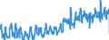 CN 07051100 /Exports /Unit = Prices (Euro/ton) /Partner: Luxembourg /Reporter: Eur27_2020 /07051100:Fresh or Chilled Cabbage Lettuce