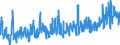 CN 07051100 /Exports /Unit = Prices (Euro/ton) /Partner: Austria /Reporter: Eur27_2020 /07051100:Fresh or Chilled Cabbage Lettuce