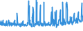 CN 07051100 /Exports /Unit = Prices (Euro/ton) /Partner: Switzerland /Reporter: Eur27_2020 /07051100:Fresh or Chilled Cabbage Lettuce