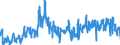 CN 07051100 /Exports /Unit = Prices (Euro/ton) /Partner: Latvia /Reporter: Eur27_2020 /07051100:Fresh or Chilled Cabbage Lettuce