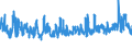 CN 07051100 /Exports /Unit = Prices (Euro/ton) /Partner: Poland /Reporter: Eur27_2020 /07051100:Fresh or Chilled Cabbage Lettuce