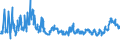 CN 07051100 /Exports /Unit = Prices (Euro/ton) /Partner: Ukraine /Reporter: Eur27_2020 /07051100:Fresh or Chilled Cabbage Lettuce