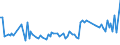 CN 07051100 /Exports /Unit = Prices (Euro/ton) /Partner: Burkina Faso /Reporter: Eur27_2020 /07051100:Fresh or Chilled Cabbage Lettuce