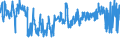CN 07051100 /Exports /Unit = Prices (Euro/ton) /Partner: Nigeria /Reporter: Eur27_2020 /07051100:Fresh or Chilled Cabbage Lettuce