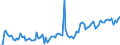 CN 07051100 /Exports /Unit = Prices (Euro/ton) /Partner: Gabon /Reporter: Eur27_2020 /07051100:Fresh or Chilled Cabbage Lettuce