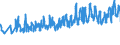 CN 07051900 /Exports /Unit = Prices (Euro/ton) /Partner: Germany /Reporter: Eur27_2020 /07051900:Fresh or Chilled Lettuce (Excl. Cabbage Lettuce)