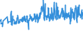CN 07051900 /Exports /Unit = Prices (Euro/ton) /Partner: Greece /Reporter: Eur27_2020 /07051900:Fresh or Chilled Lettuce (Excl. Cabbage Lettuce)