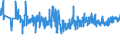 CN 07051900 /Exports /Unit = Prices (Euro/ton) /Partner: Portugal /Reporter: Eur27_2020 /07051900:Fresh or Chilled Lettuce (Excl. Cabbage Lettuce)