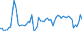 CN 07051900 /Exports /Unit = Prices (Euro/ton) /Partner: United Kingdom(Excluding Northern Ireland) /Reporter: Eur27_2020 /07051900:Fresh or Chilled Lettuce (Excl. Cabbage Lettuce)