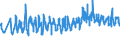 CN 07051900 /Exports /Unit = Prices (Euro/ton) /Partner: Belgium /Reporter: Eur27_2020 /07051900:Fresh or Chilled Lettuce (Excl. Cabbage Lettuce)