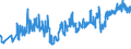 CN 07051900 /Exports /Unit = Prices (Euro/ton) /Partner: Canary /Reporter: Eur27_2020 /07051900:Fresh or Chilled Lettuce (Excl. Cabbage Lettuce)