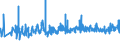 CN 07051900 /Exports /Unit = Prices (Euro/ton) /Partner: Sweden /Reporter: Eur27_2020 /07051900:Fresh or Chilled Lettuce (Excl. Cabbage Lettuce)