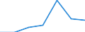 CN 07051900 /Exports /Unit = Prices (Euro/ton) /Partner: Switzerland /Reporter: Eur27 /07051900:Fresh or Chilled Lettuce (Excl. Cabbage Lettuce)