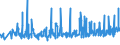 CN 07051900 /Exports /Unit = Prices (Euro/ton) /Partner: Switzerland /Reporter: Eur27_2020 /07051900:Fresh or Chilled Lettuce (Excl. Cabbage Lettuce)